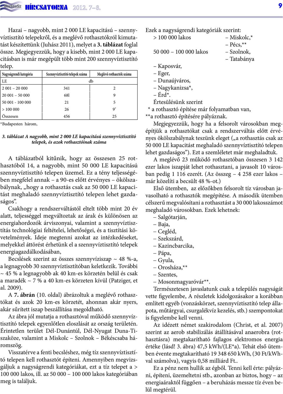 Nagyságrendi kategória Szennyvíztisztító telepek száma Meglévő rothasztók száma LE db 2 001 20 000 341 2 20 001 50 000 68l 9 50 001-100 000 21 5 > 100 000 26 9 * Összesen 456 25 *Budapesten három, 3.