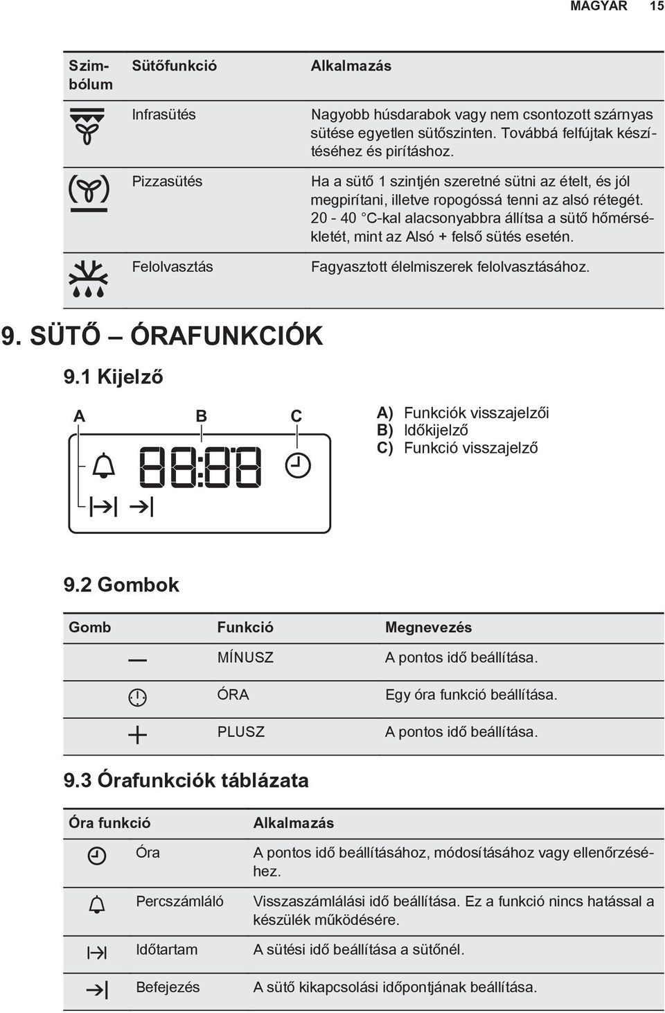 Fagyasztott élelmiszerek felolvasztásához. 9. SÜTŐ ÓRAFUNKCIÓK 9.1 Kijelző A B C A) Funkciók visszajelzői B) Időkijelző C) Funkció visszajelző 9.