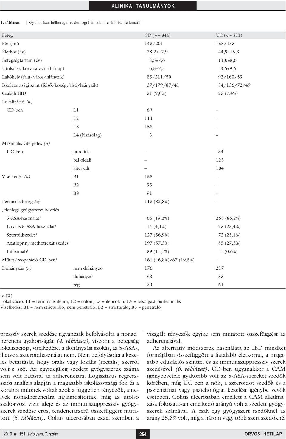 (9,0%) 23 (7,4%) Lokalizáció (n) CD-ben L1 69 L2 114 L3 158 L4 (kizárólag) 3 Maximális kiterjedés (n) UC-ben proctitis 84 bal oldali 123 kiterjedt 104 Viselkedés (n) B1 158 B2 95 B3 91 Perianalis