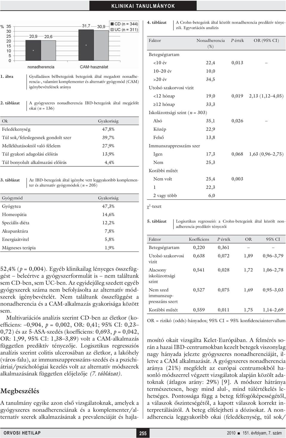 táblázat A gyógyszeres nonadherencia IBD-betegeink által megjelölt okai (n = 136) Ok Gyakoriság Feledékenység 47,8% Túl sok/feleslegesnek gondolt szer 39,7% Mellékhatásoktól való félelem 27,9% Túl