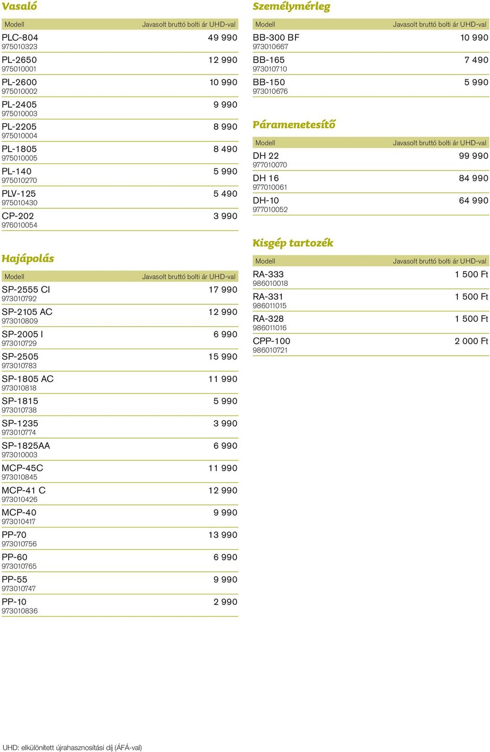 973010738 SP-1235 3 990 973010774 SP-1825AA 6 990 973010003 MCP-45C 11 990 973010845 MCP-41 C 12 990 973010426 MCP-40 9 990 973010417 PP-70 13 990 973010756 PP-60 6 990 973010765 PP-55 9 990