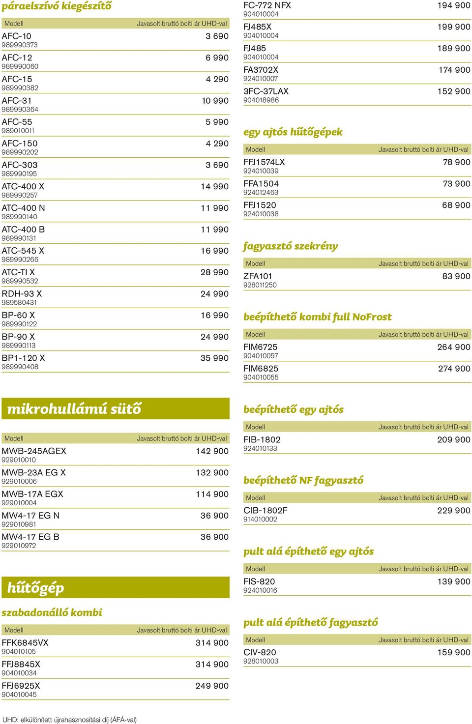 BP1-120 X 35 990 989990408 mikrohullámú sütő MWB-245AGEX 142 900 929010010 MWB-23A EG X 132 900 929010006 MWB-17A EGX 114 900 929010004 MW4-17 EG N 36 900 929010981 MW4-17 EG B 36 900 929010972