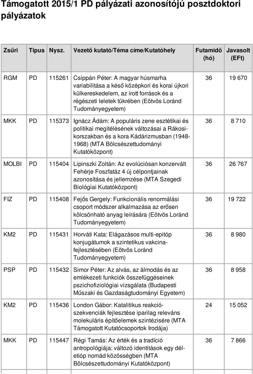 régészeti leletek tükrében (Eötvös Loránd MKK PD 115373 Ignácz Ádám: A populáris zene esztétikai és politikai megítélésének változásai a Rákosikorszakban és a kora Kádárizmusban (1948-1968) (MTA