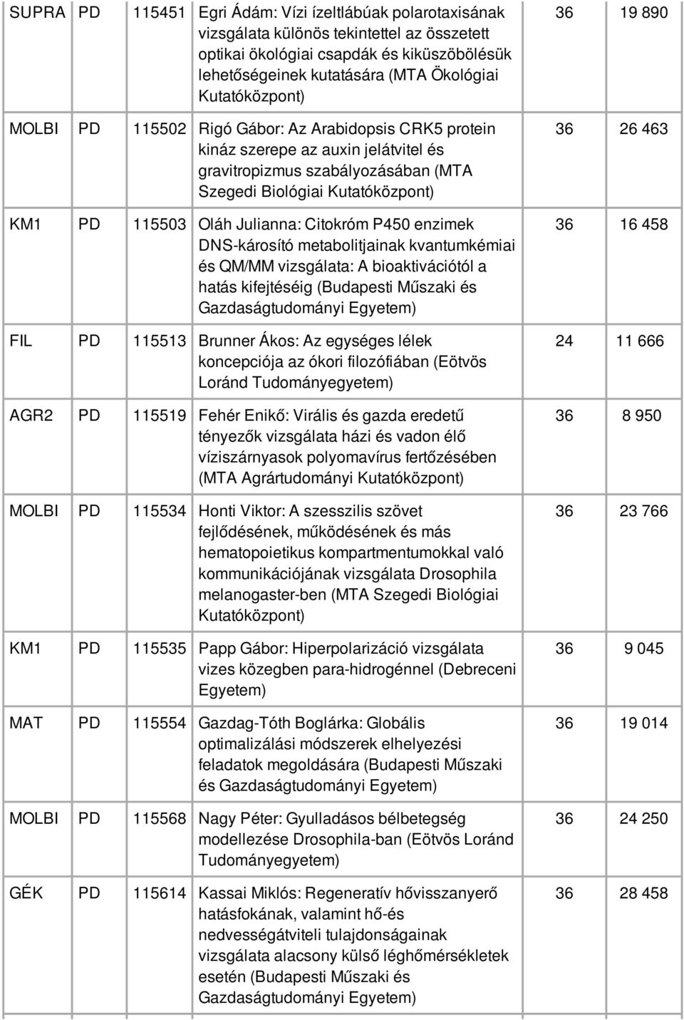 DNS-károsító metabolitjainak kvantumkémiai és QM/MM vizsgálata: A bioaktivációtól a hatás kifejtéséig (Budapesti Műszaki és Gazdaságtudományi FIL PD 115513 Brunner Ákos: Az egységes lélek koncepciója