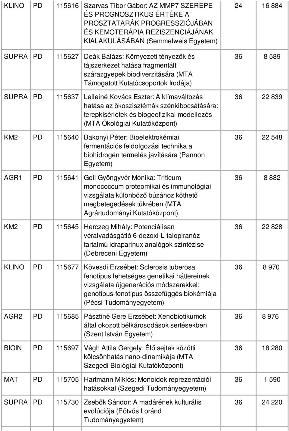 ökoszisztémák szénkibocsátására: terepkísérletek és biogeofizikai modellezés (MTA Ökológiai KM2 PD 115640 Bakonyi Péter: Bioelektrokémiai fermentációs feldolgozási technika a biohidrogén termelés