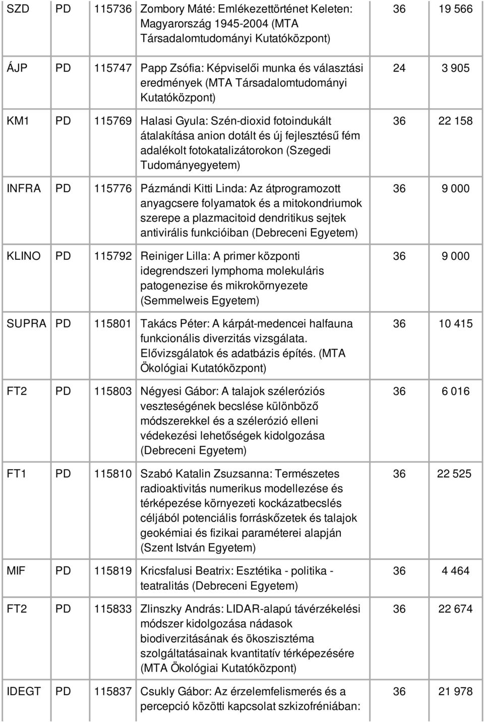 anyagcsere folyamatok és a mitokondriumok szerepe a plazmacitoid dendritikus sejtek antivirális funkcióiban (Debreceni KLINO PD 115792 Reiniger Lilla: A primer központi idegrendszeri lymphoma