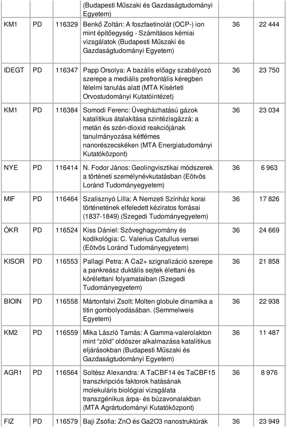 Üvegházhatású gázok katalitikus átalakítása szintézisgázzá: a metán és szén-dioxid reakciójának tanulmányozása kétfémes nanorészecskéken (MTA Energiatudományi NYE PD 116414 N.