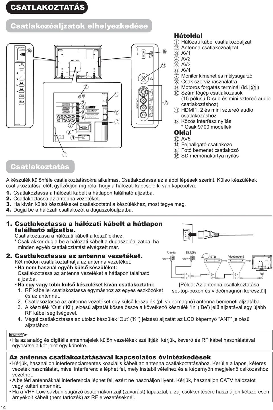 INPUT(RGB) AUDIO PC ANALOG RGB INPUT(HDMI) AUDIO HDMI2 HDMI1 COMMON INTERFACE C.2C.