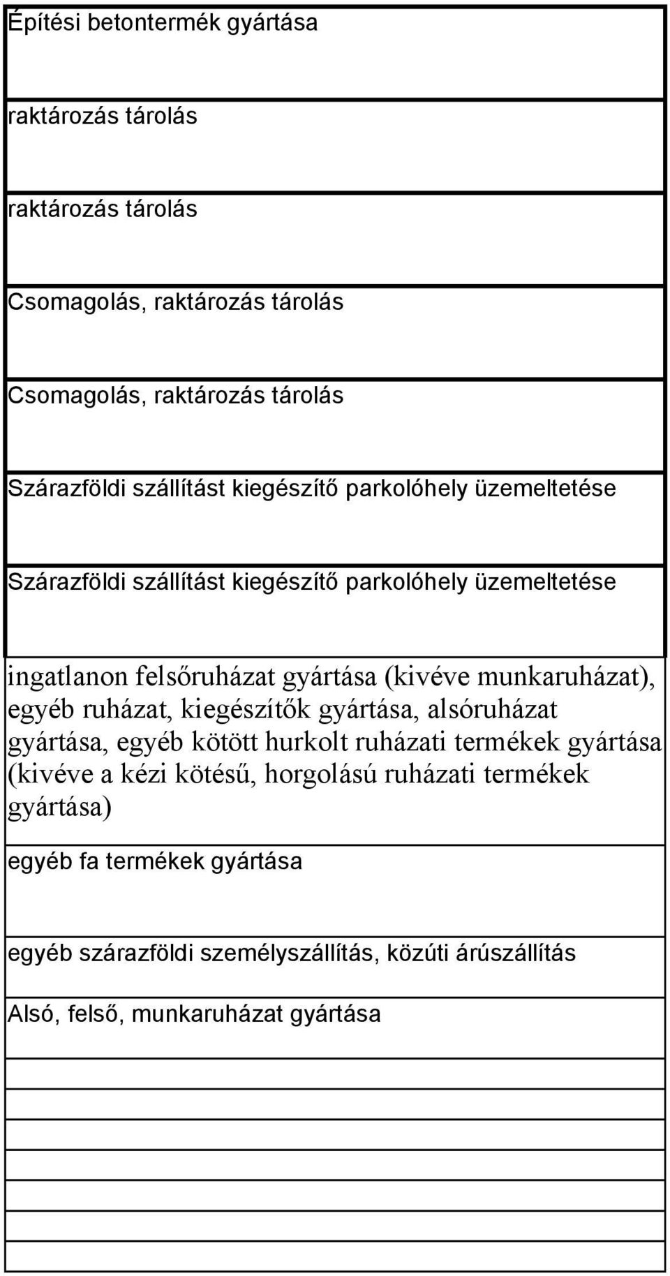 munkaruházat), egyéb ruházat, kiegészítők gyártása, alsóruházat gyártása, egyéb kötött hurkolt ruházati termékek gyártása (kivéve a kézi kötésű,