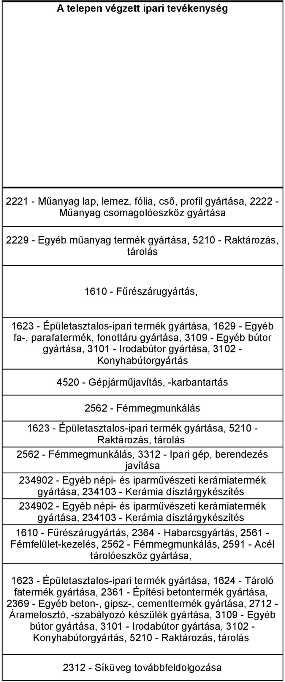 Konyhabútorgyártás 4520 - Gépjárműjavítás, -karbantartás 2562 - Fémmegmunkálás 1623 - Épületasztalos-ipari termék gyártása, 5210 - Raktározás, tárolás 2562 - Fémmegmunkálás, 3312 - Ipari gép,