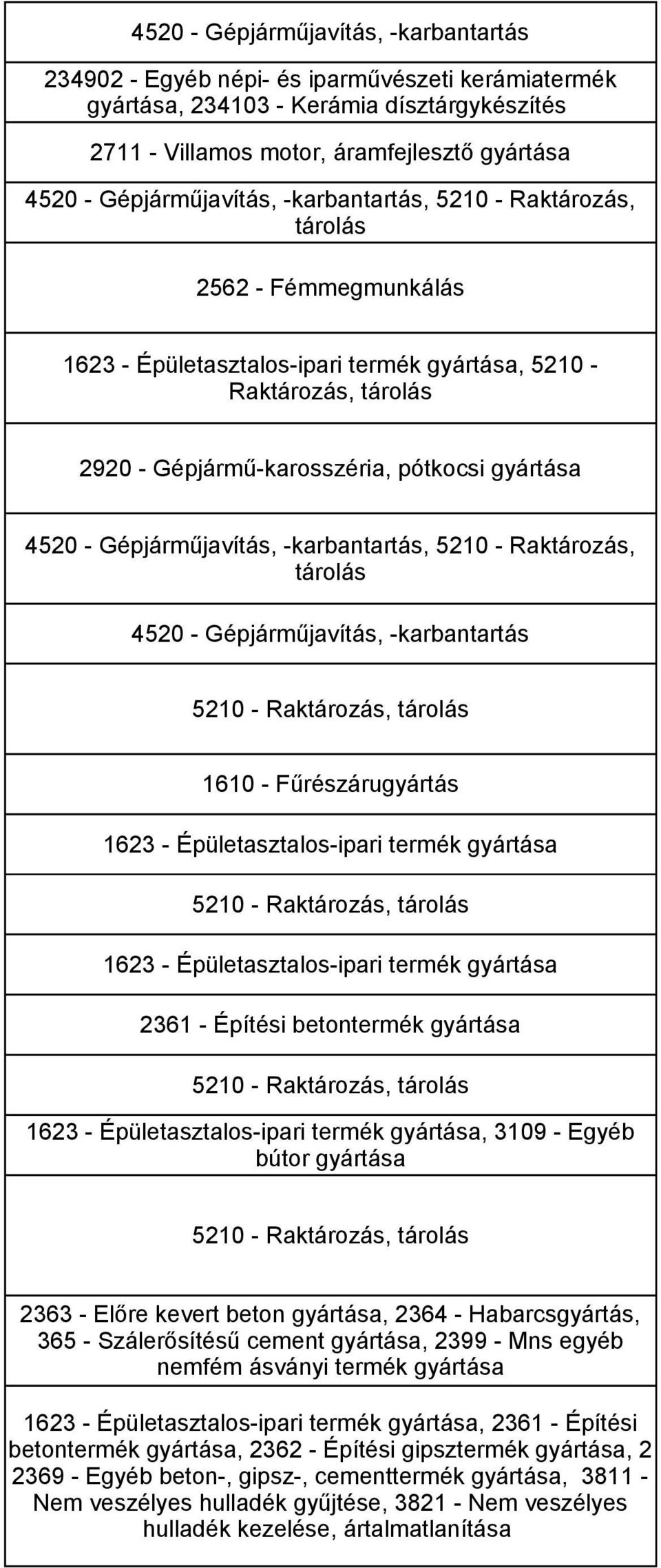 4520 - Gépjárműjavítás, -karbantartás, 5210 - Raktározás, tárolás 4520 - Gépjárműjavítás, -karbantartás 1610 - Fűrészárugyártás 1623 - Épületasztalos-ipari termék gyártása 1623 - Épületasztalos-ipari