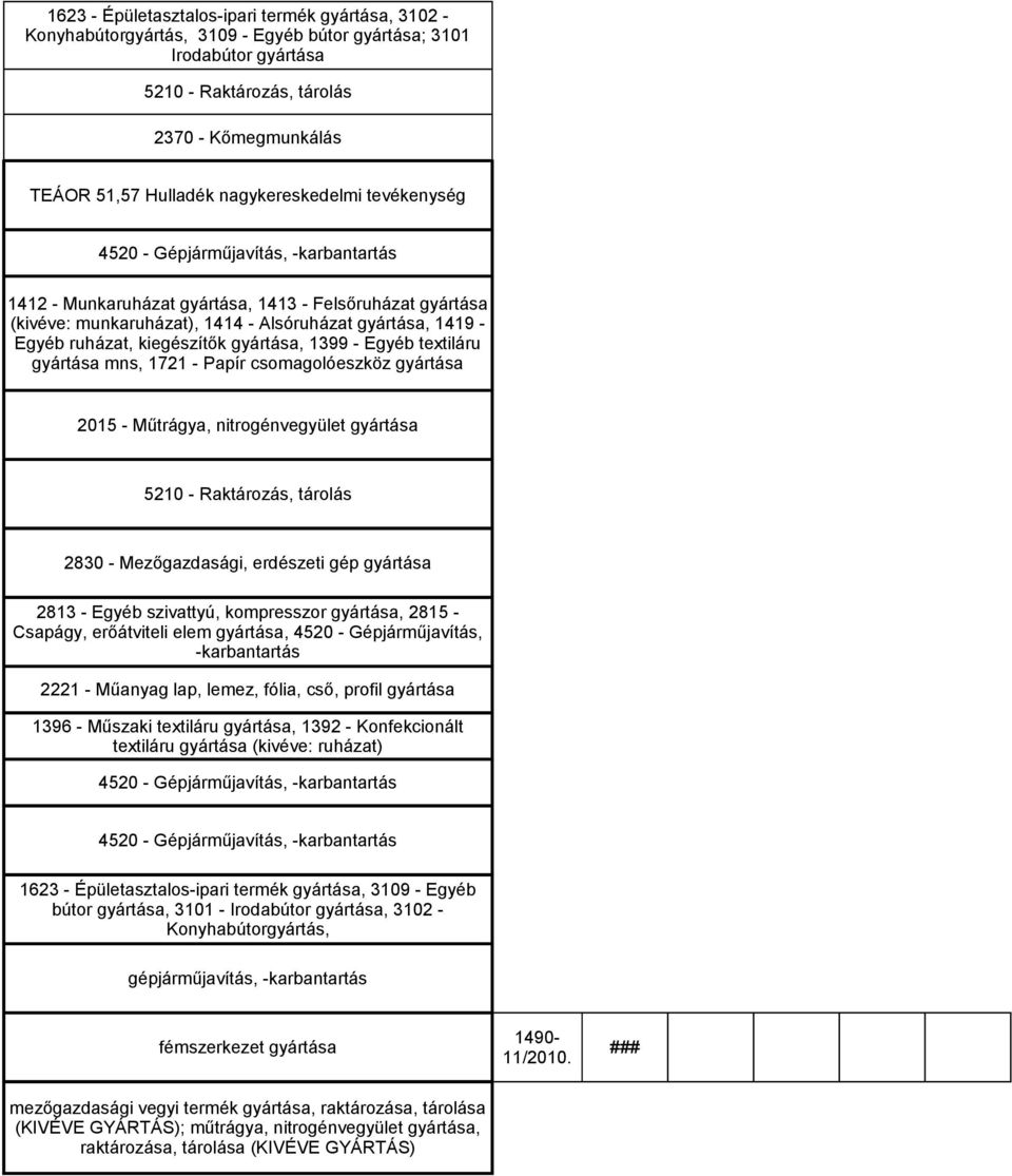 - Egyéb textiláru gyártása mns, 1721 - Papír csomagolóeszköz gyártása 2015 - Műtrágya, nitrogénvegyület gyártása 2830 - Mezőgazdasági, erdészeti gép gyártása 2813 - Egyéb szivattyú, kompresszor