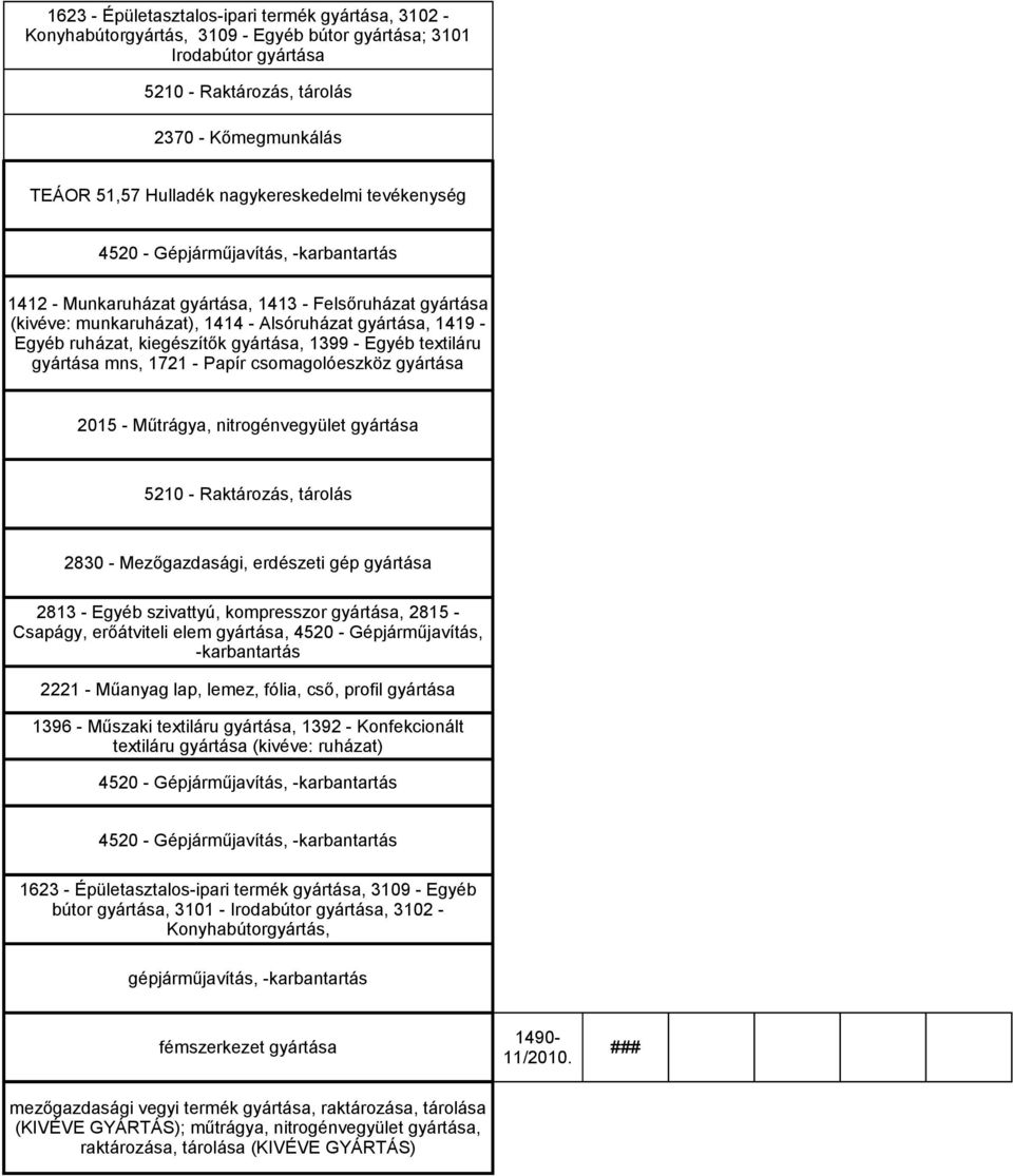 - Egyéb textiláru gyártása mns, 1721 - Papír csomagolóeszköz gyártása 2015 - Műtrágya, nitrogénvegyület gyártása 2830 - Mezőgazdasági, erdészeti gép gyártása 2813 - Egyéb szivattyú, kompresszor