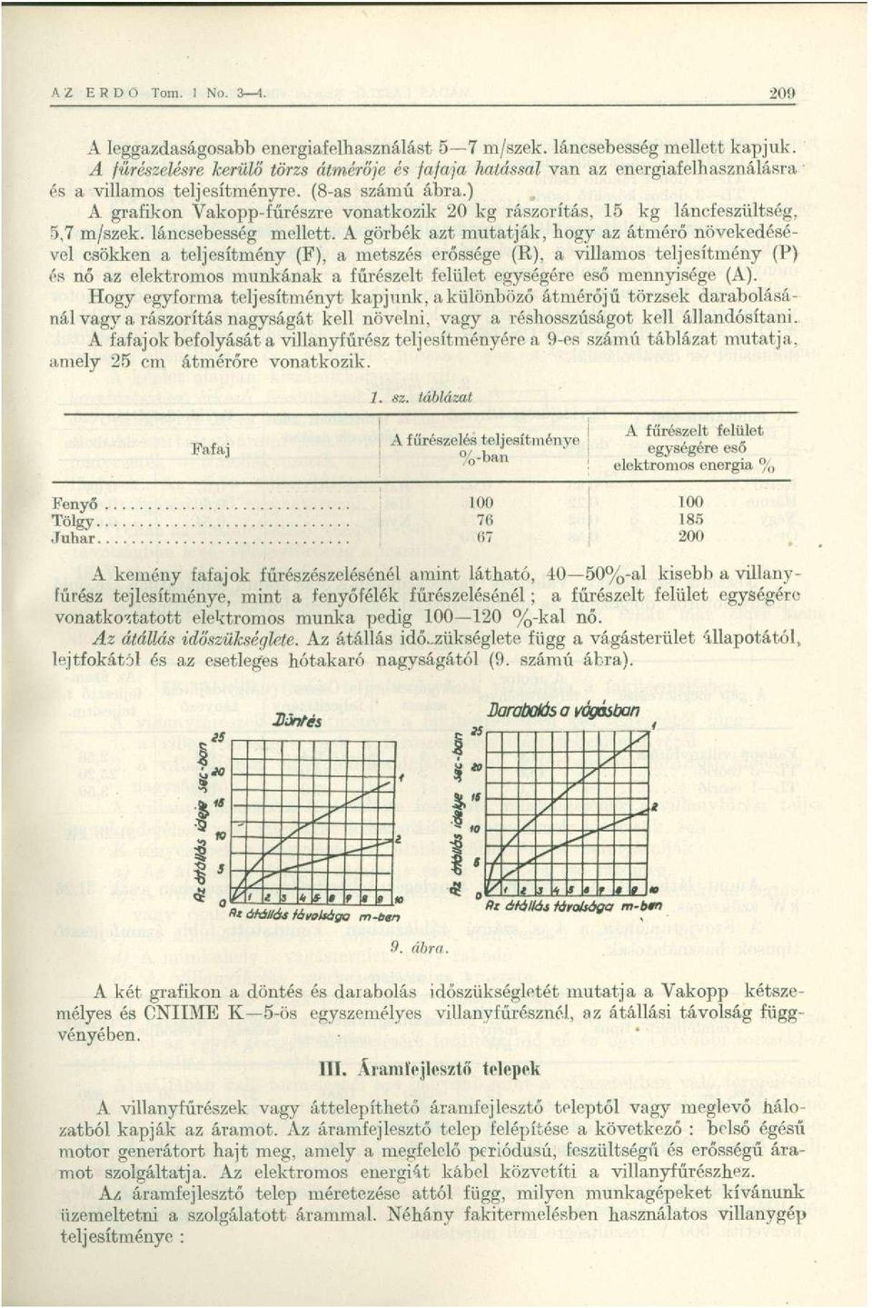 A görbék azt mutatják, hogy az átmérő növekedésével csökken a teljesítmény (F), a metszés erőssége (R), a villamos teljesítmény (P) és nő az elektromos munkának a fűrészelt felület egységére eső