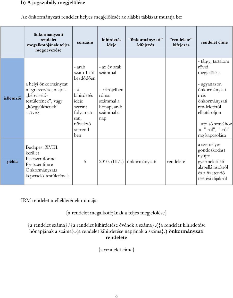 kihirdetés ideje szerint folyamatosan, növekvő sorrendben - az év arab számmal - zárójelben római számmal a hónap, arab számmal a nap - tárgy, tartalom rövid megjelölése - ugyanazon önkormányzat más