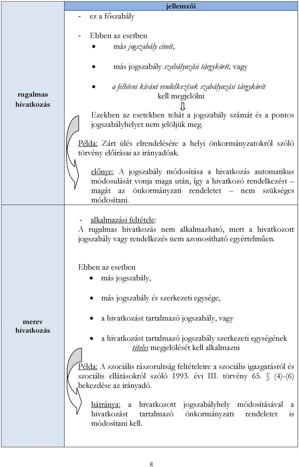 előnye: A jogszabály módosítása a hivatkozás automatikus módosulását vonja maga után, így a hivatkozó rendelkezést magát az önkormányzati rendeletet nem szükséges módosítani.