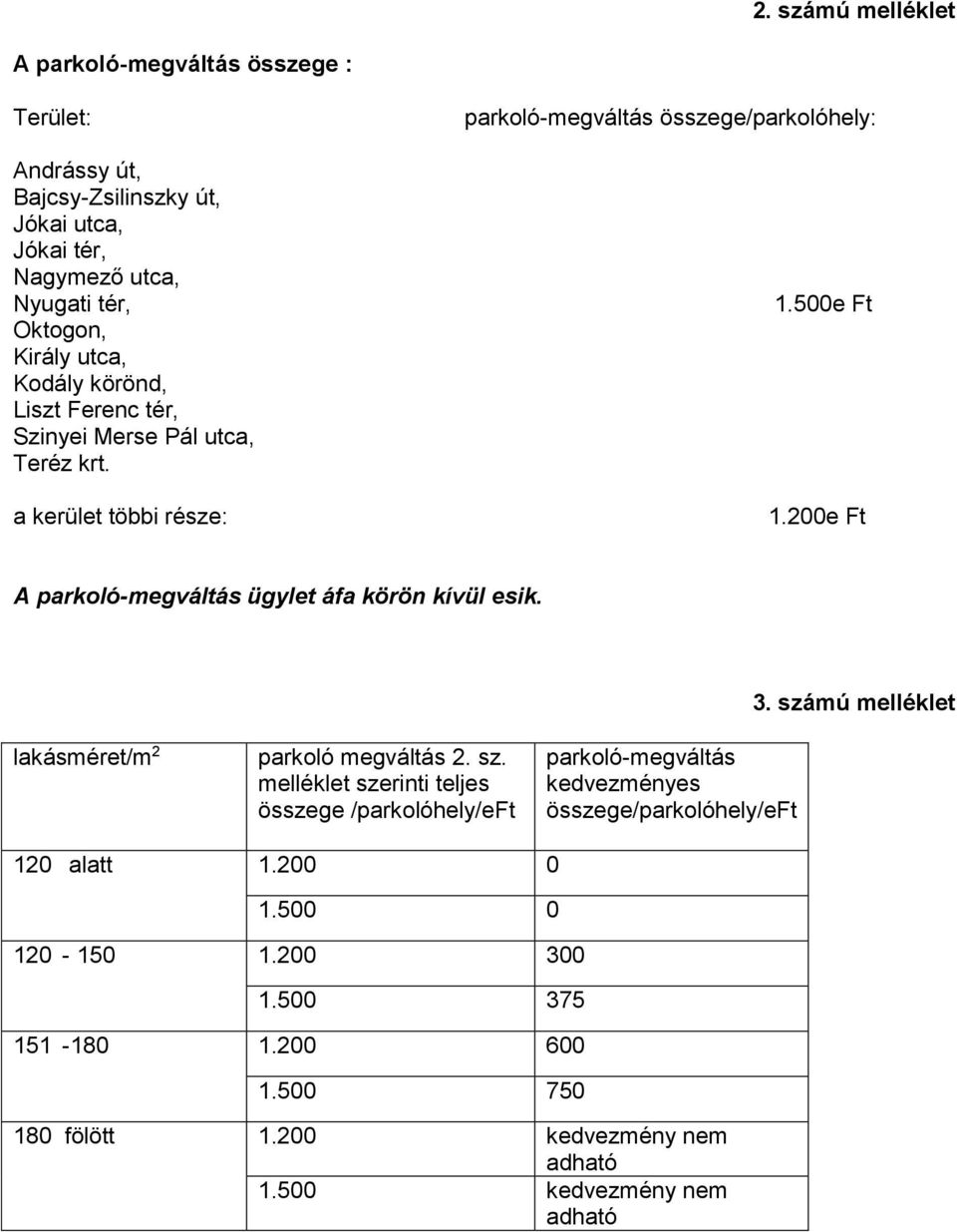 200e Ft A parkoló-megváltás ügylet áfa körön kívül esik. lakásméret/m 2 parkoló megváltás 2. sz.