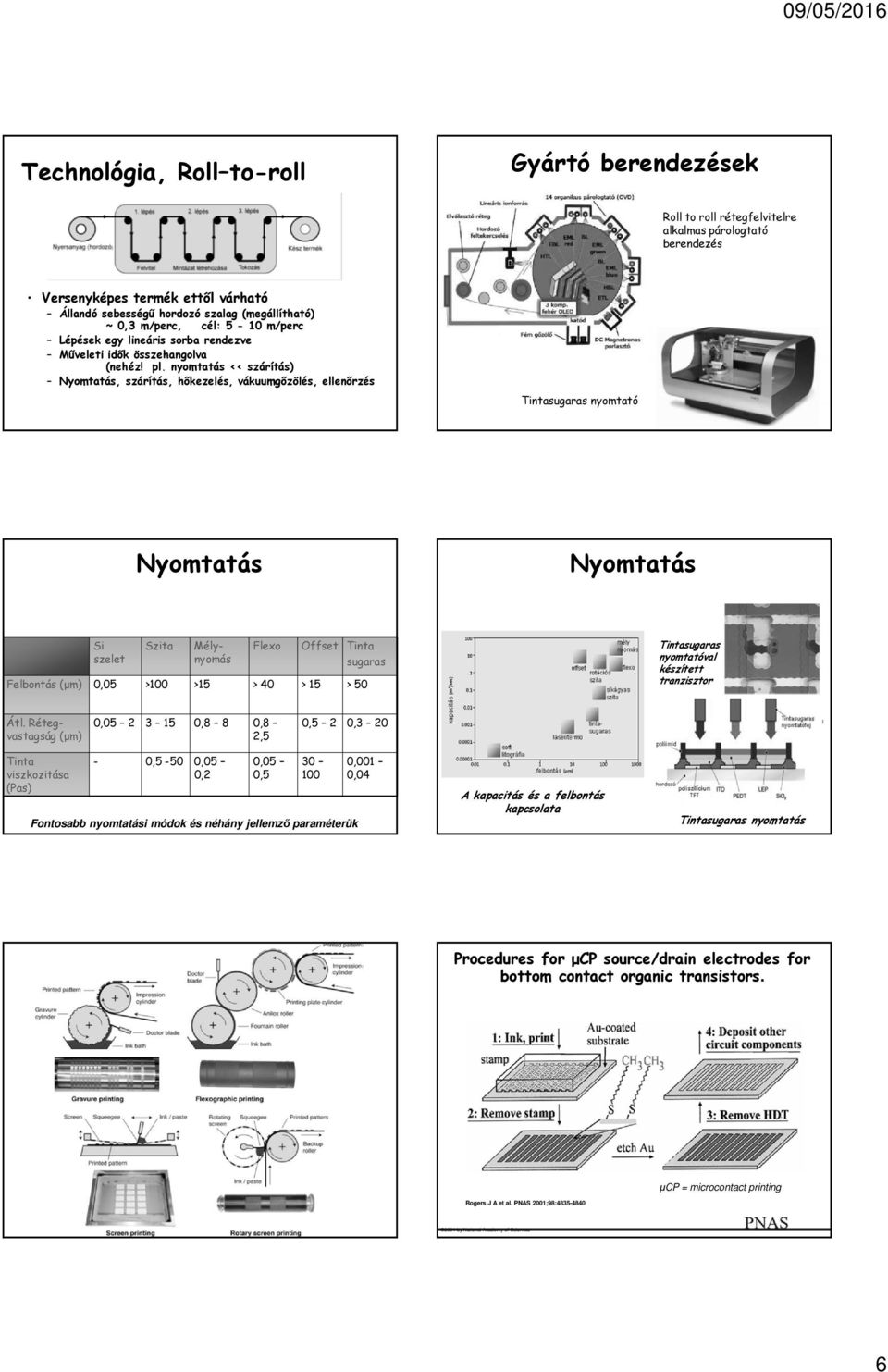 nyomtatás << szárítás) Nyomtatás, szárítás, hőkezelés, vákuumgőzölés, ellenőrzés Tintasugaras nyomtató Nyomtatás Nyomtatás Si szelet Szita Mélynyomás Flexo Offset Tinta sugaras Felbontás (µm) 0,05