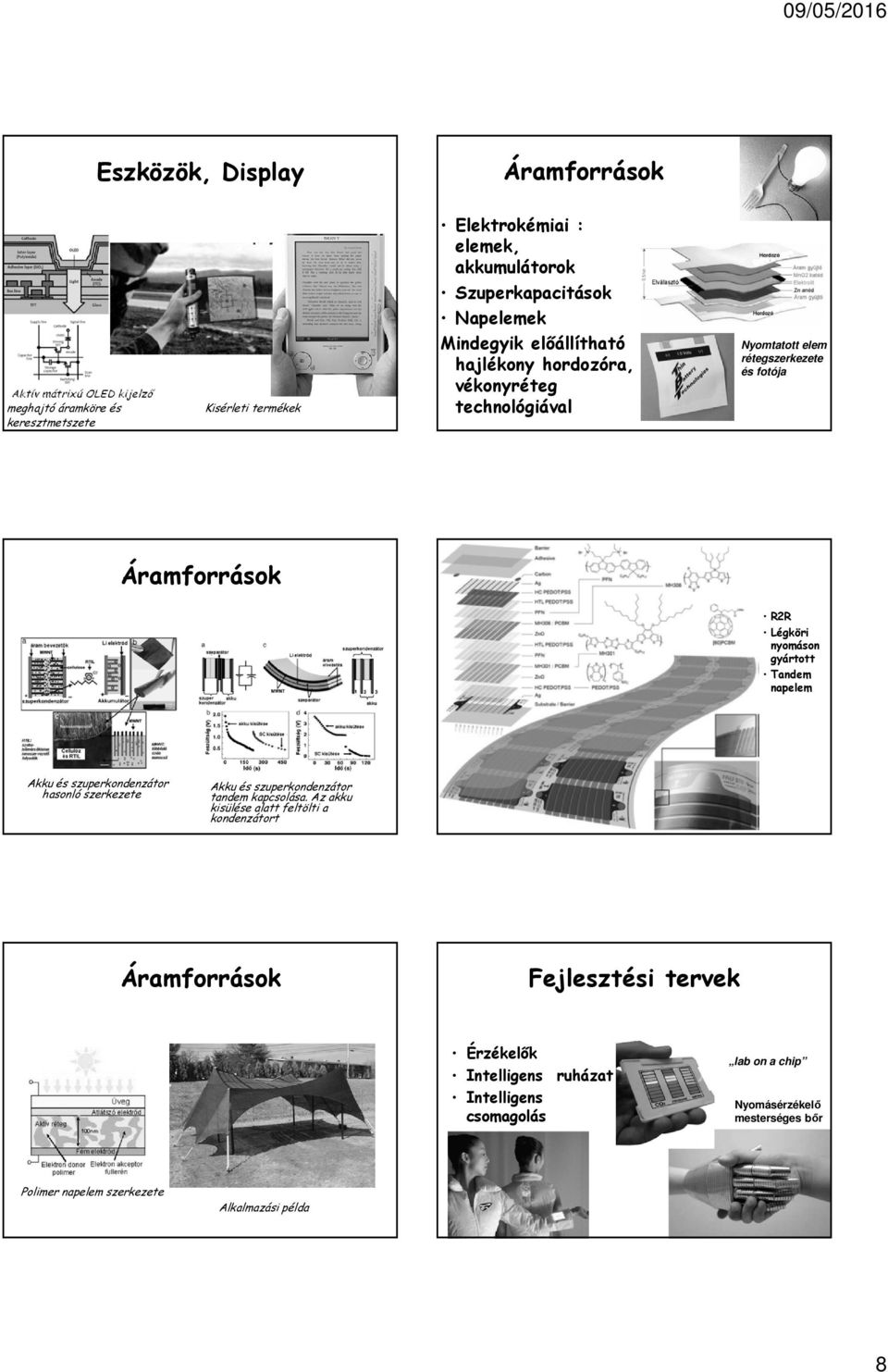 nyomáson gyártott Tandem napelem Akku és szuperkondenzátor hasonló szerkezete Akku és szuperkondenzátor tandem kapcsolása.