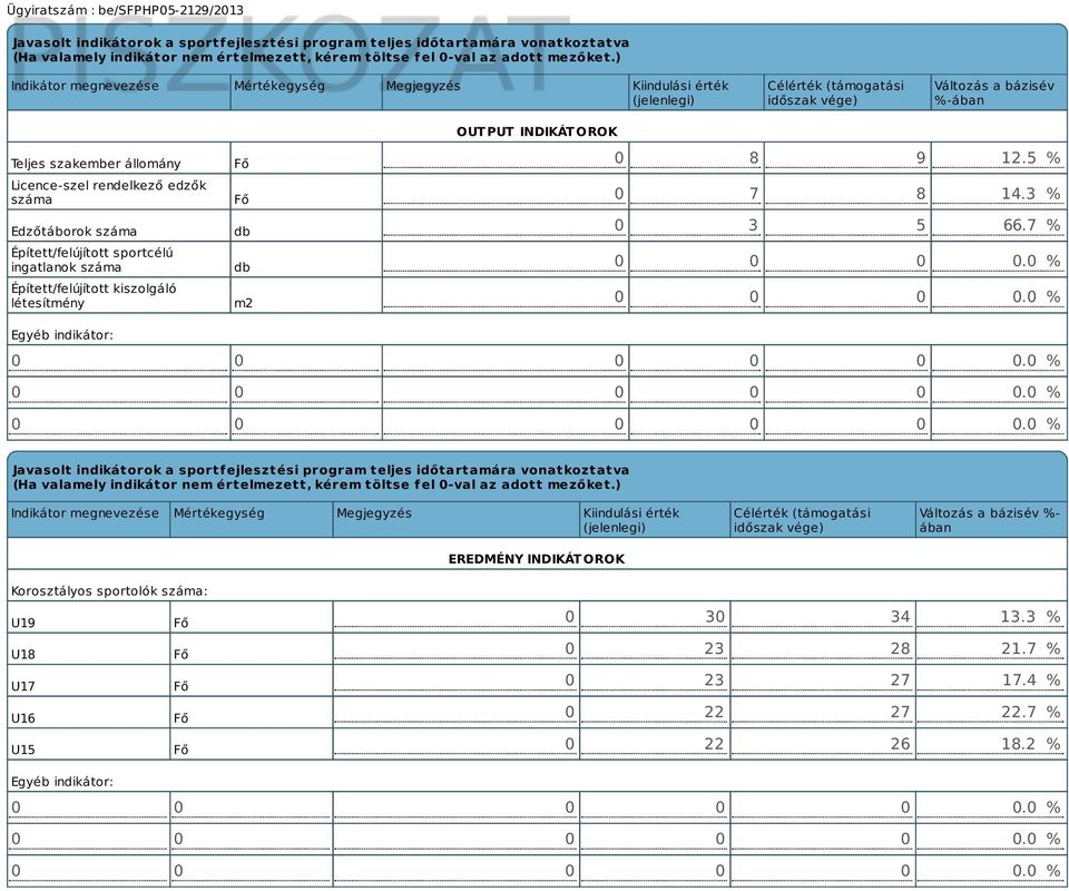 Edzőtáborok száma Épített/felújított sportcélú ingatlanok száma Épített/felújított kiszolgáló létesítmény Fő Fő db db m2 OUTPUT INDIKÁTOROK 0 8 9 12.5 % 0 7 8 14.3 % 0 3 5 66.7 % 0 0 0 0.0 % 0 0 0 0.