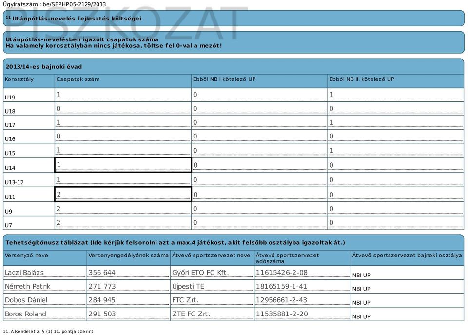 kötelező UP U19 U18 U17 U16 U15 U14 U13-12 U11 U9 U7 1 0 1 0 0 0 1 0 1 0 0 0 1 0 1 1 0 0 1 0 0 2 0 0 2 0 0 2 0 0 Tehetségbónusz táblázat (Ide kérjük felsorolni azt a max.