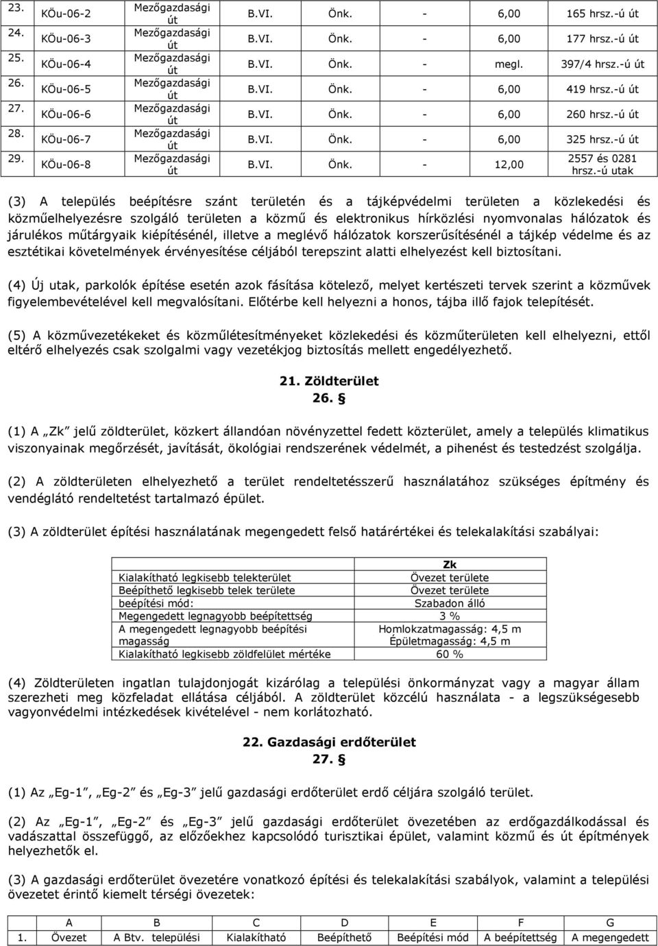 - 6,00 165 hrsz.-ú út B.VI. Önk. - 6,00 177 hrsz.-ú út B.VI. Önk. - megl. 397/4 hrsz.-ú út B.VI. Önk. - 6,00 419 hrsz.-ú út B.VI. Önk. - 6,00 260 hrsz.-ú út B.VI. Önk. - 6,00 325 hrsz.-ú út B.VI. Önk. - 12,00 2557 és 0281 hrsz.