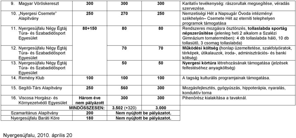 Nyergesújfalu Négy Égtáj Túra- és Szabadidősport Egyesület 13.