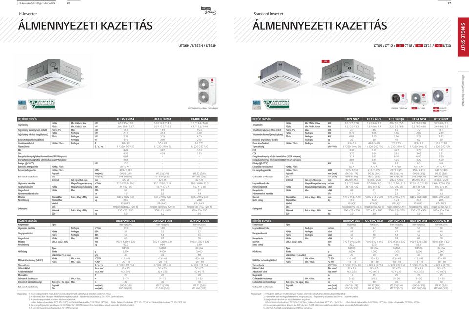 1 / 14.5 5.5 / 13.4 / 16.0 Fűtés Min. / Névl. / Max. kw 5.0 / 10.8 / 13.7 5.5 / 13.5 / 16.5 6.1 / 15.5 / 18.0 Teljesítmény alacsony hőm. mellett Fűtés -7 C Max. kw 11.5 13.9 15.