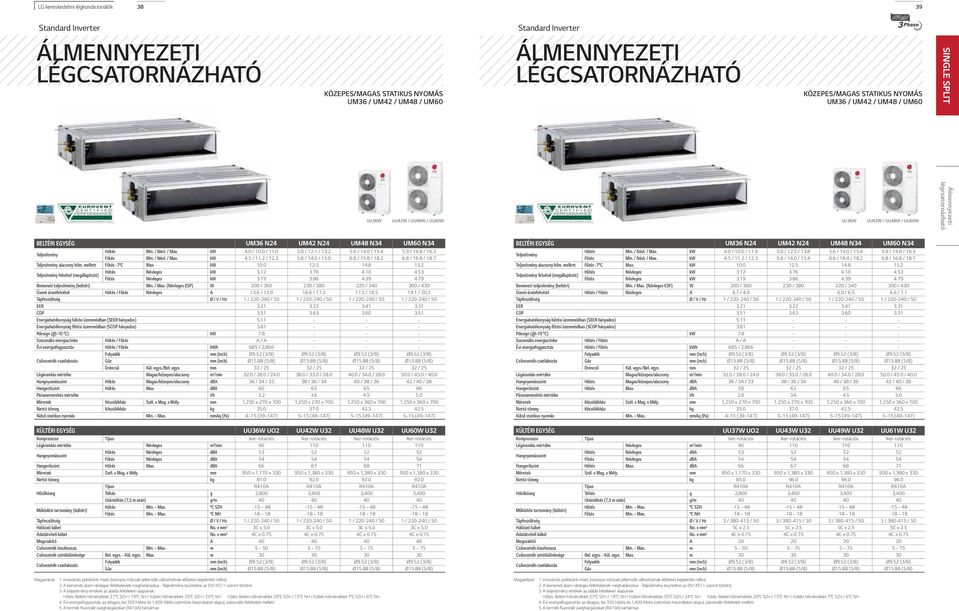 UM60 N34 Teljesítmény Hűtés Min. / Névl. / Max. kw 4.0 / 10.0 / 11.0 5.0 / 12.1 / 13.2 5.6 / 14.0 / 15.4 5.9 / 14.8 / 16.3 Fűtés Min. / Névl. / Max. kw 4.5 / 11.2 / 12.3 5.6 / 14.0 / 15.0 6.6 / 15.