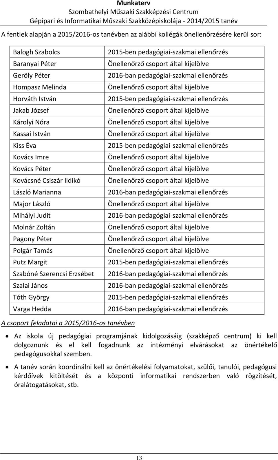 Tóth György Varga Hedda 2015-ben pedagógiai-szakmai ellenőrzés Önellenőrző csoport által kijelölve 2016-ban pedagógiai-szakmai ellenőrzés Önellenőrző csoport által kijelölve 2015-ben