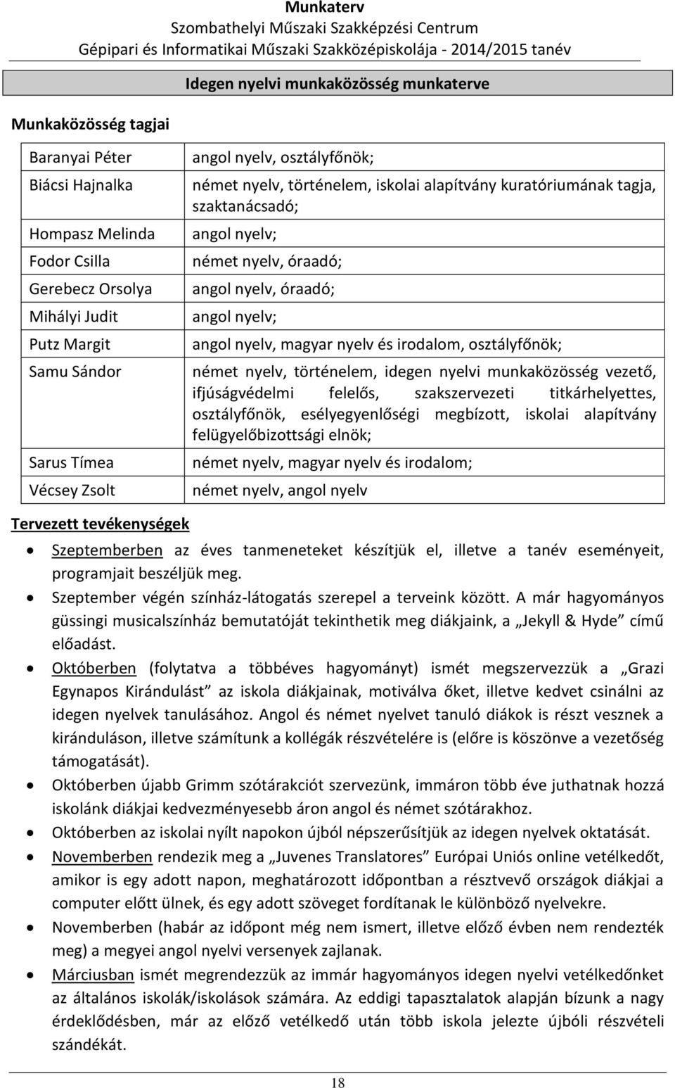 nyelv és irodalom, osztályfőnök; német nyelv, történelem, idegen nyelvi munkaközösség vezető, ifjúságvédelmi felelős, szakszervezeti titkárhelyettes, osztályfőnök, esélyegyenlőségi megbízott, iskolai