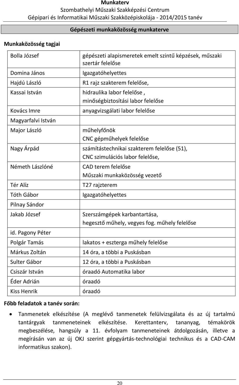 felelőse Nagy Árpád számítástechnikai szakterem felelőse (51), CNC szimulációs labor felelőse, Németh Lászlóné Tér Alíz Tóth Gábor Pilnay Sándor Jakab József id.