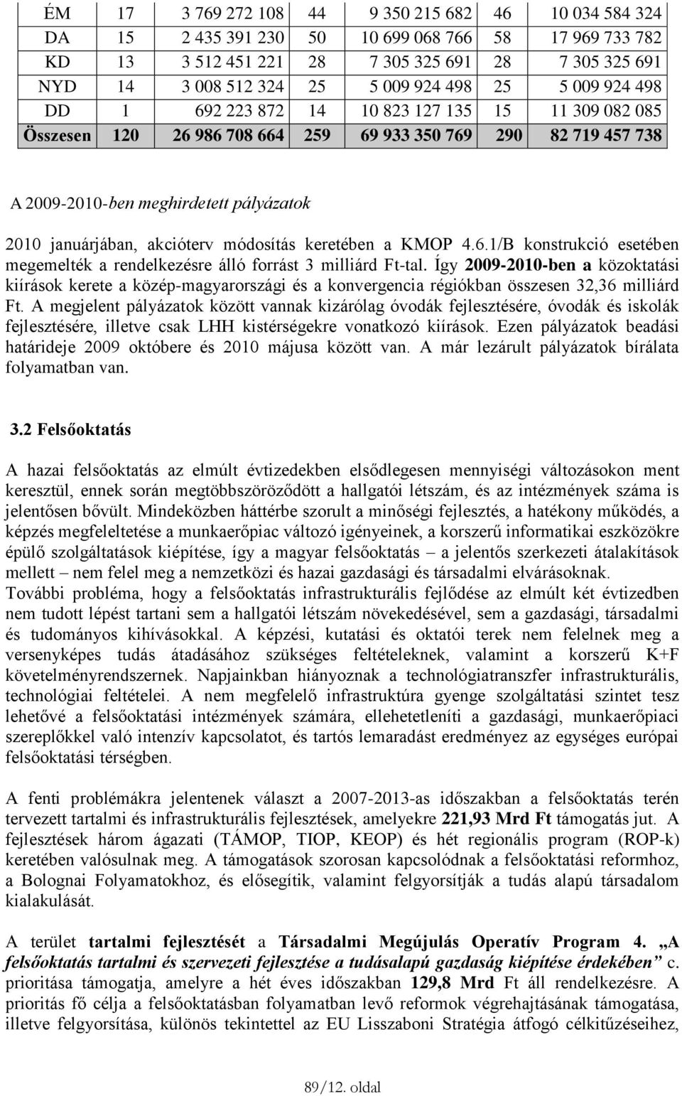 akcióterv módosítás keretében a KMOP 4.6.1/B konstrukció esetében megemelték a rendelkezésre álló forrást 3 milliárd Ft-tal.