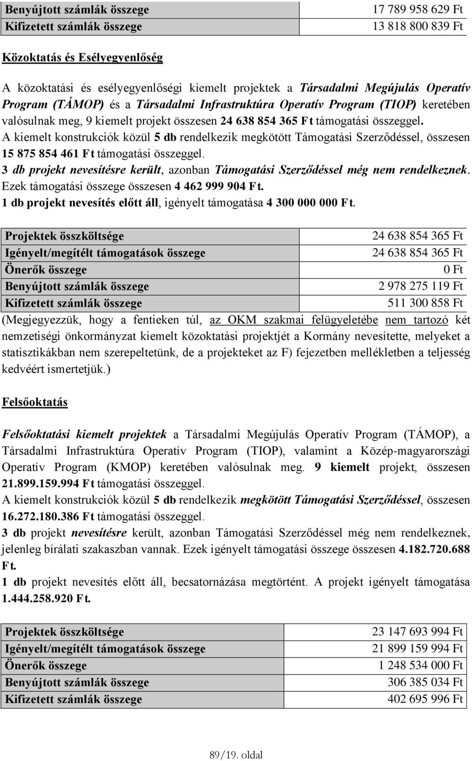 A kiemelt konstrukciók közül 5 db rendelkezik megkötött Támogatási Szerződéssel, összesen 15 875 854 461 Ft támogatási összeggel.