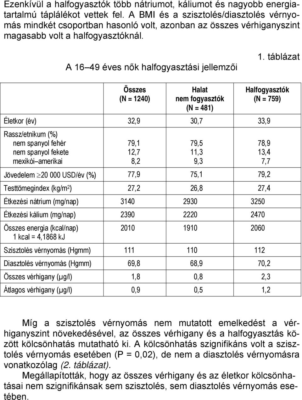 táblázat Összes (N = 1240) Halat nem fogyasztók (N = 481) Halfogyasztók (N = 759) Életkor (év) 32,9 30,7 33,9 Rassz/etnikum (%) nem spanyol fehér nem spanyol fekete mexikói amerikai 79,1 12,7 8,2