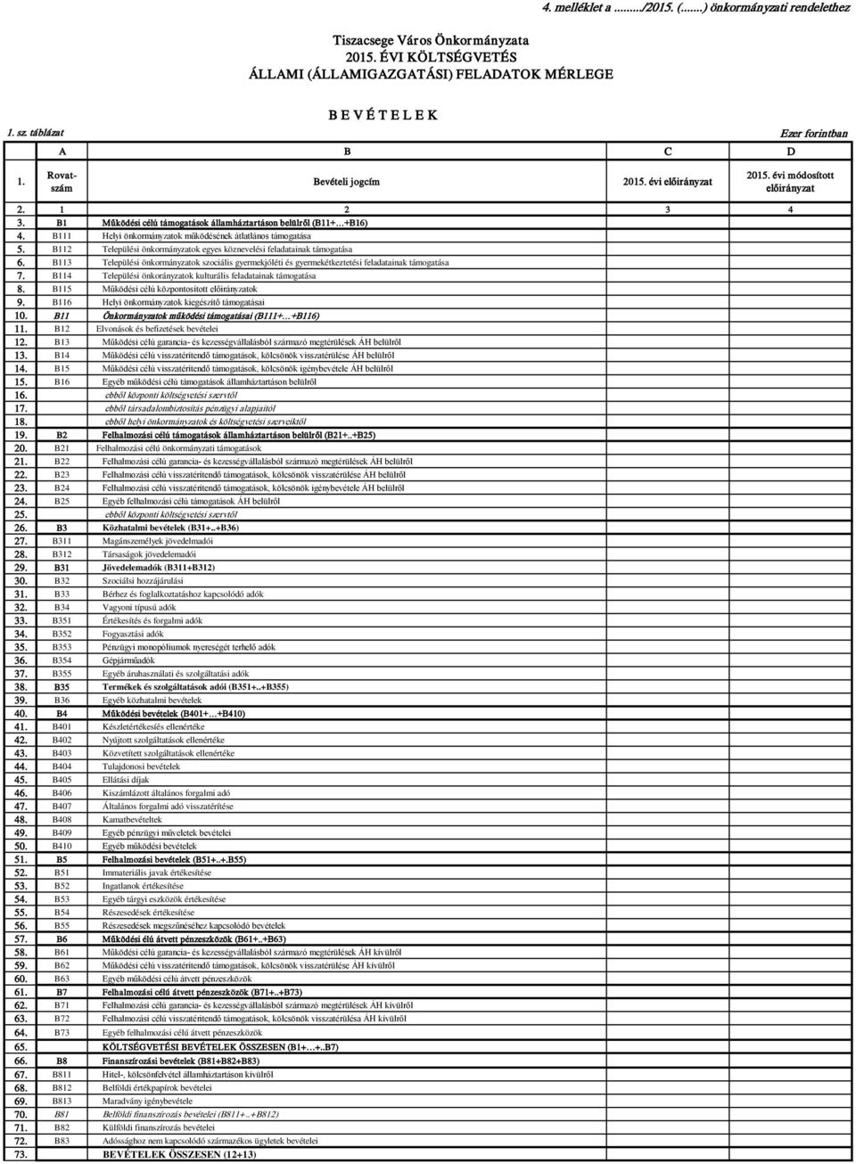 B111 Helyi önkormányzatok működésének átlatlános támogatása 5. B112 Települési önkormányzatok egyes köznevelési feladatainak támogatása 6.