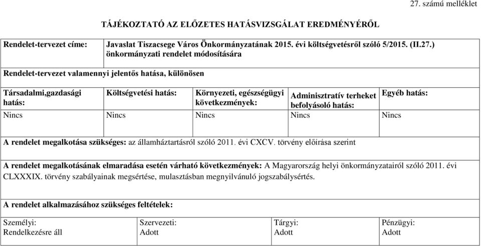 hatás: következmények: befolyásoló hatás: Nincs Nincs Nincs Nincs Nincs A rendelet megalkotása szükséges: az államháztartásról szóló 2011. évi CXCV.