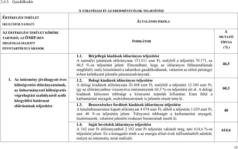 1. Bérjellegű kiadások időarányos teljesítése A személyi juttatások előirányzata 151.011 ezer Ft, melyből a teljesítés 70.171, ez 46,5 %-os teljesítést jelent.