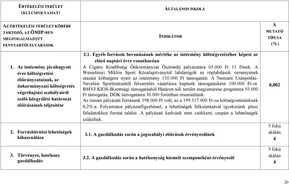 Forrásbővítési lehetőségek kihasználása 3. Törvényes, hatékony gazdálkodás INDIKÁTOR 2.1.