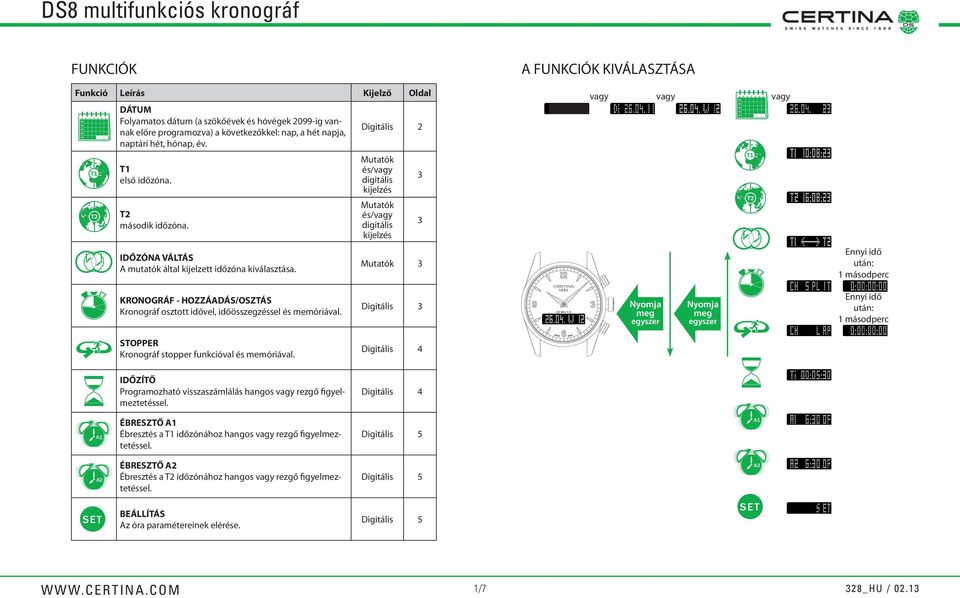 Mutatók és/ digitális kijelzés IDŐZÓNA VÁLTÁS A mutatók által kijelzett időzóna kiválasztása. Mutatók KRONOGRÁF - HOZZÁADÁS/OSZTÁS Kronográf osztott idővel, időösszegzéssel és memóriával.