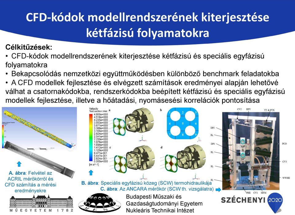 válhat a csatornakódokba, rendszerkódokba beépített kétfázisú és speciális egyfázisú modellek fejlesztése, illetve a hőátadási, nyomásesési korrelációk pontosítása A.