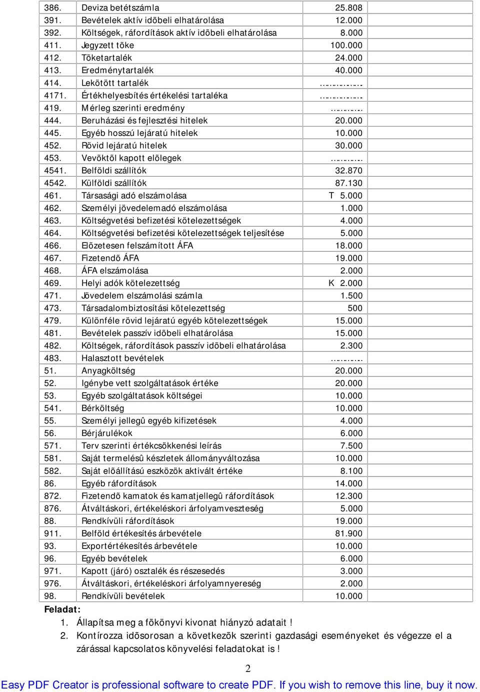 Egyéb hosszú lejáratú hitelek 10.000 452. Rövid lejáratú hitelek 30.000 453. Vevõktõl kapott elõlegek.. 4541. Belföldi szállítók 32.870 4542. Külföldi szállítók 87.130 461.
