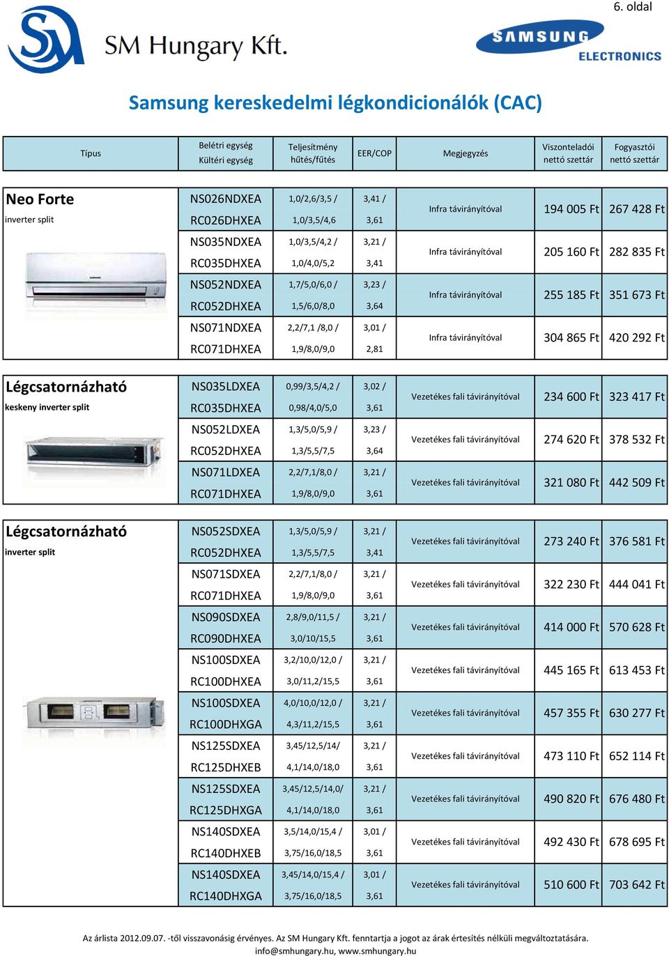 2,2/7,1 /8,0/ 3,01 / RC071DHXEA 1,9/8,0/9,0 2,81 304 865 Ft 420 292 Ft Légcsatornázható keskeny inverter split NS035LDXEA 0,99/3,5/4,2 / 3,02 / RC035DHXEA 0,98/4,0/5,0 3,61 234 600 Ft 323 417 Ft