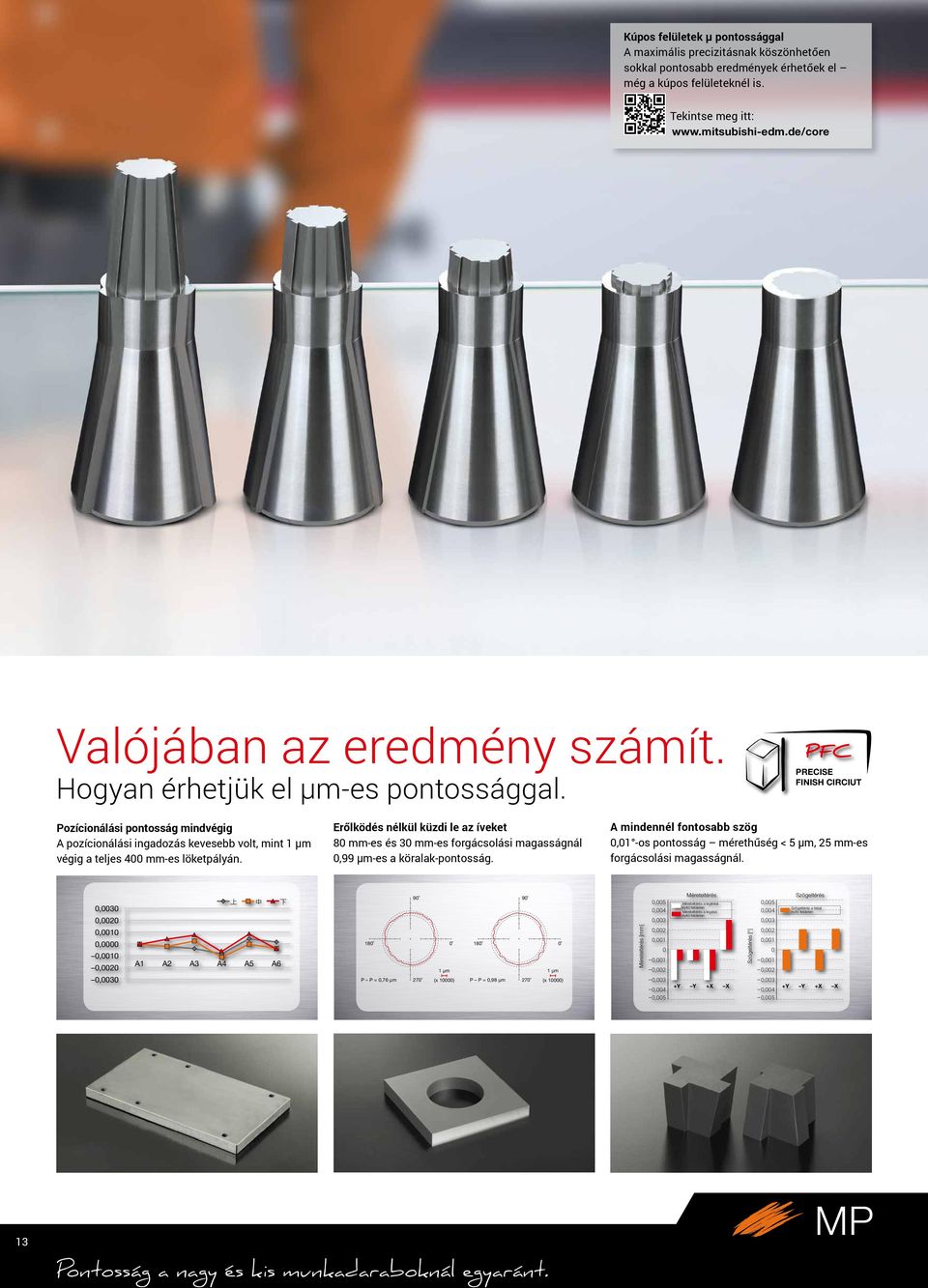 PFC PRECISE FINISH CIRCIUT Pozícionálási pontosság mindvégig A pozícionálási ingadozás kevesebb volt, mint 1 µm végig a teljes 400 mm-es löketpályán.