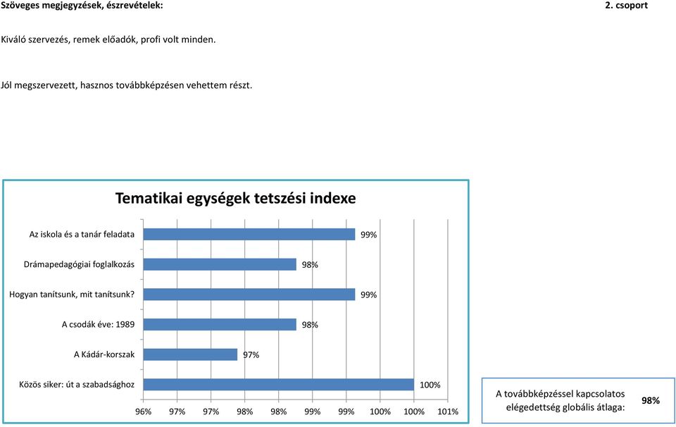 Tematikai egységek tetszési indexe Az iskola és a tanár feladata Drámapedagógiai foglalkozás Hogyan tanítsunk,