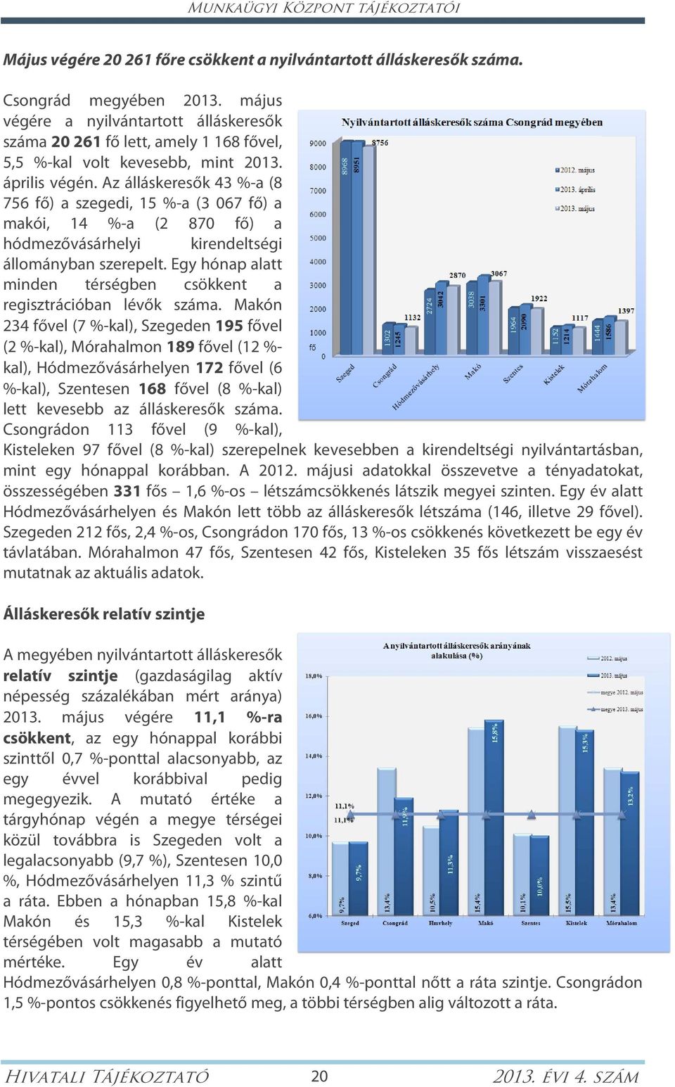 Az álláskeresők 43 %-a (8 756 fő) a szegedi, 15 %-a (3 067 fő) a makói, 14 %-a (2 870 fő) a hódmezővásárhelyi kirendeltségi állományban szerepelt.