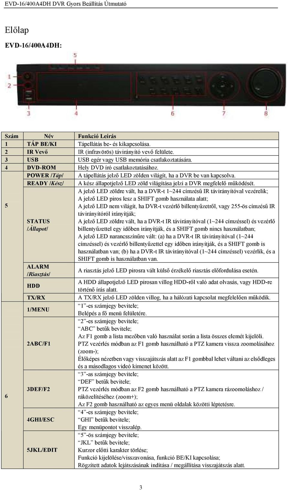 READY /Kész/ A kész állapotjelzı LED zöld világítása jelzi a DVR megfelelı mőködését.