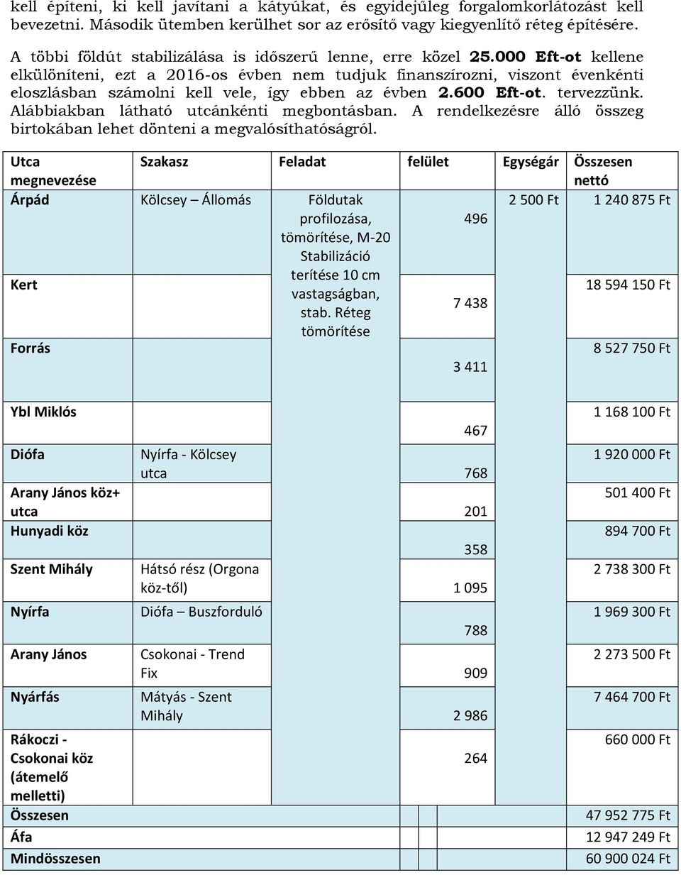 000 Eft-ot kellene elkülöníteni, ezt a 2016-os évben nem tudjuk finanszírozni, viszont évenkénti eloszlásban számolni kell vele, így ebben az évben 2.600 Eft-ot. tervezzünk.