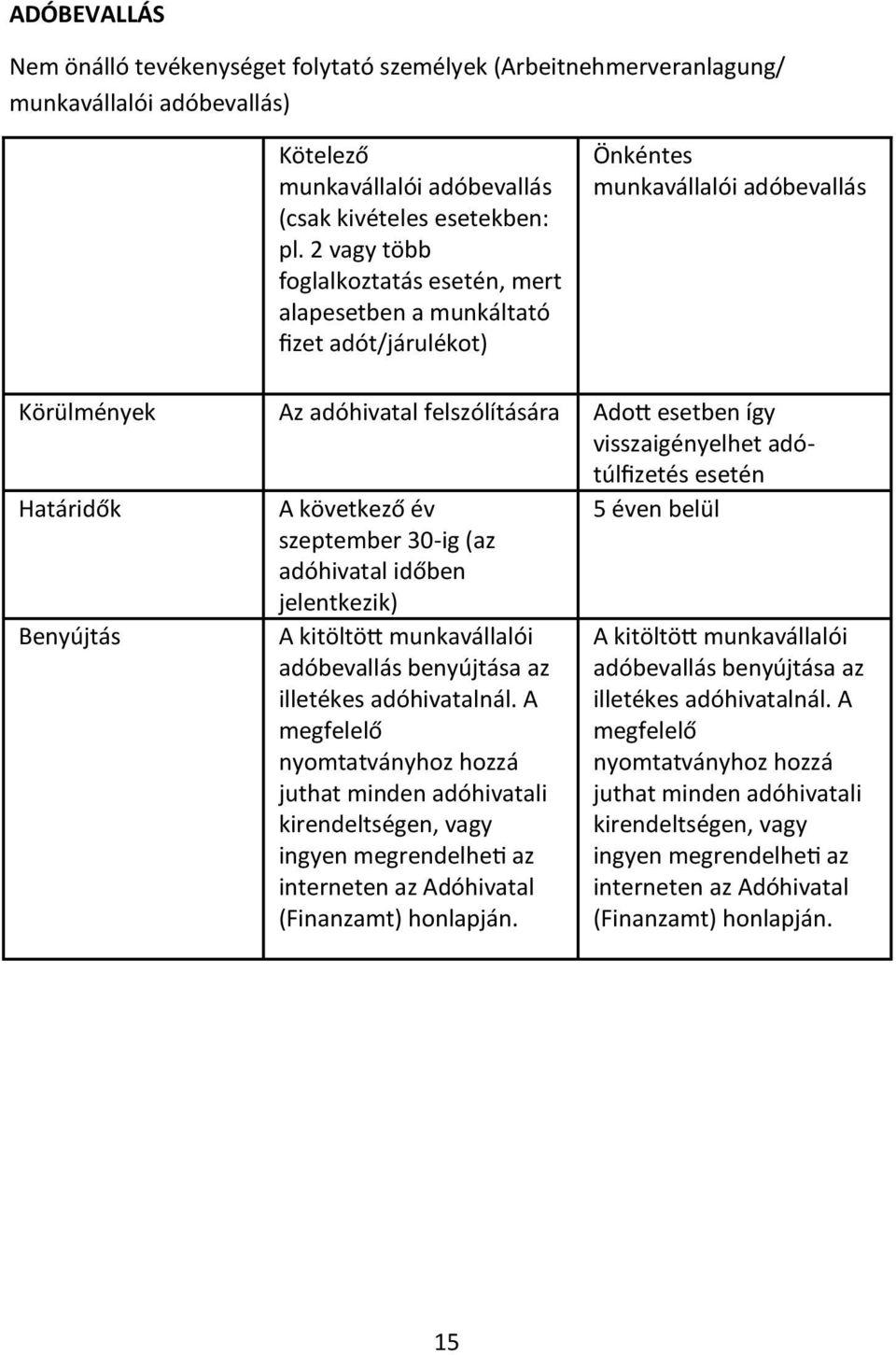 adótúlfizetés esetén Határidők A következő év szeptember 30-ig (az adóhivatal időben jelentkezik) 5 éven belül Benyújtás A kitöltött munkavállalói adóbevallás benyújtása az illetékes adóhivatalnál.