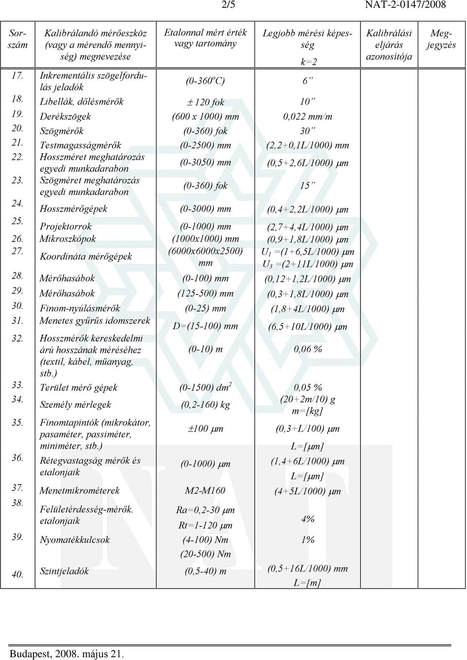 Hosszmérõgépek (0-3000) mm (0,4+2,2L/1000) m 25. Projektorrok (0-1000) mm (2,7+4,4L/1000) m 26. Mikroszkópok (1000x1000) mm (0,9+1,8L/1000) m 27.